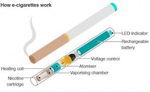 Come funziona la sigaretta elettronica