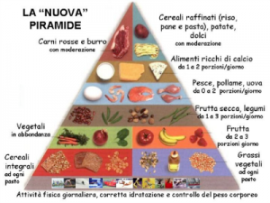 piramide_alimentare